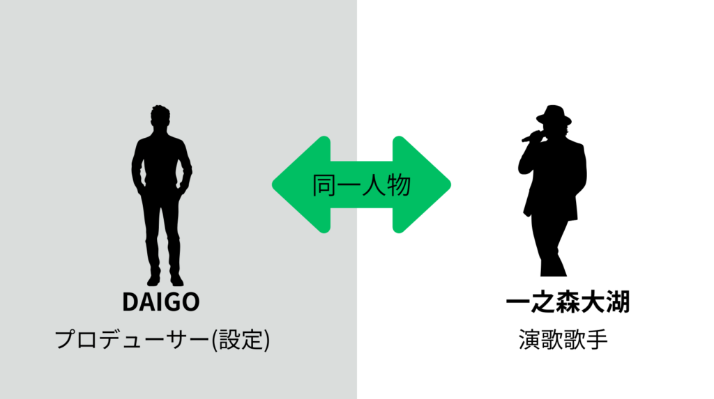 DAIGOと一之森大湖が同一人物であるイメージ