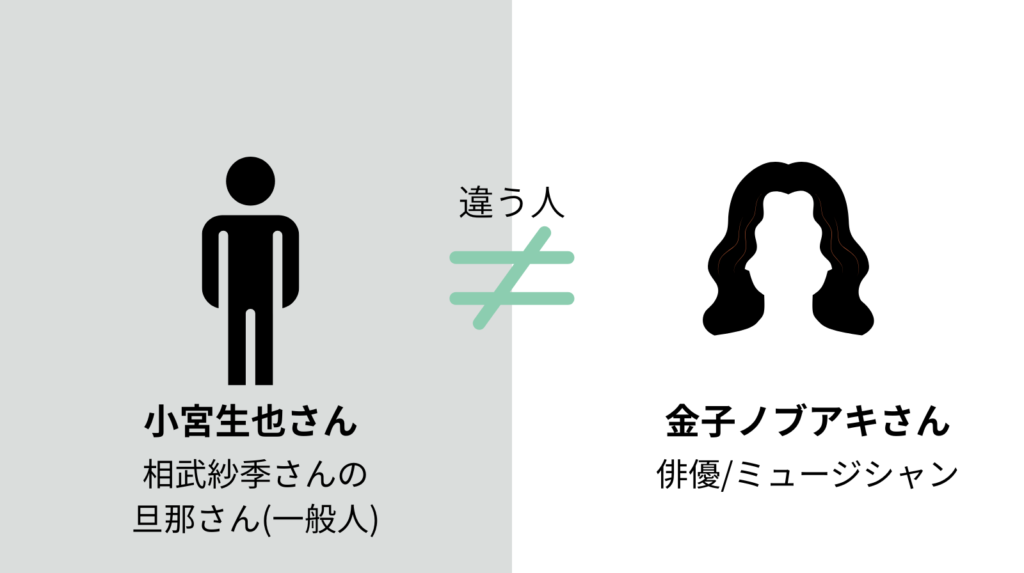 小宮生也さんと金子ノブアキは同一人物ではない