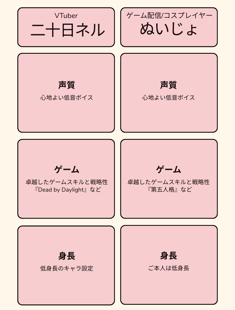 二十日ネルとぬいじょの比較イメージ