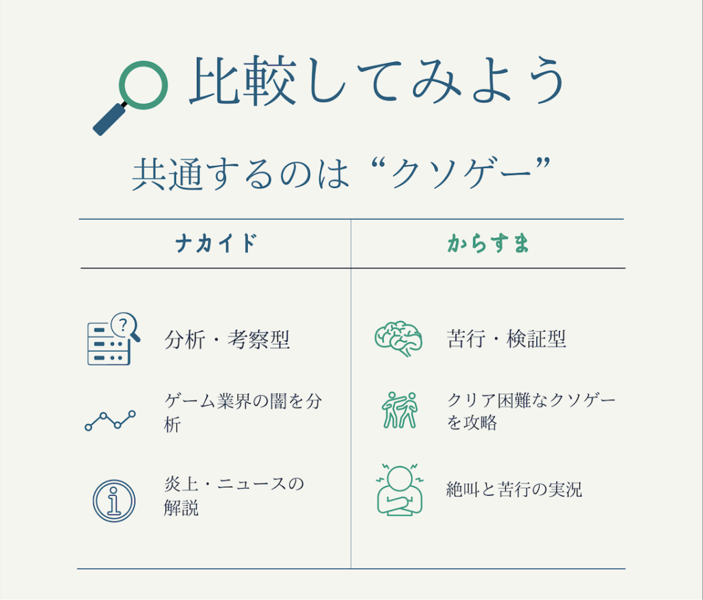 ナカイド氏とからすま氏の比較