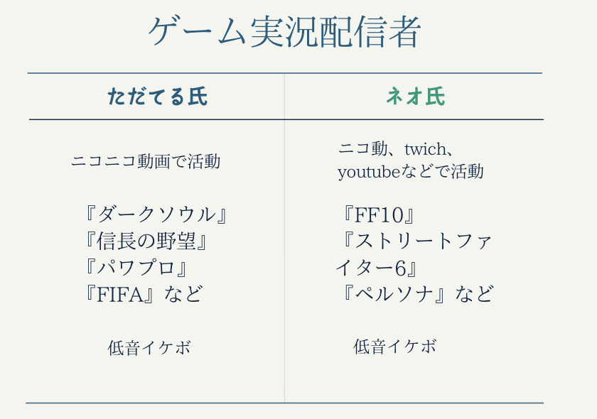 ただてるとネオの比較