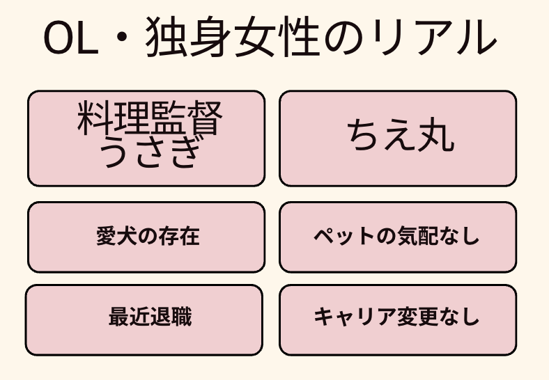 料理監督うさぎとちえ丸の対比イメージ