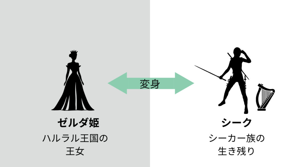 ゼルダ姫とシークの変身するイメージ