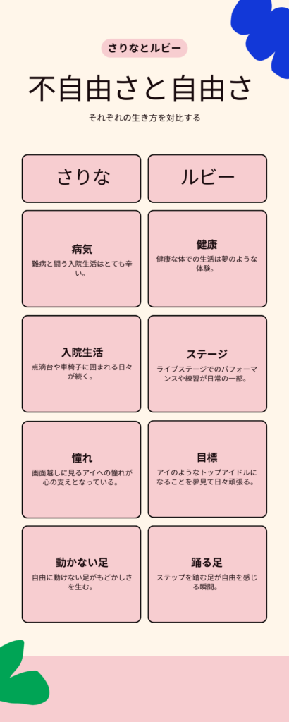 さりなとルビーの人生を対比