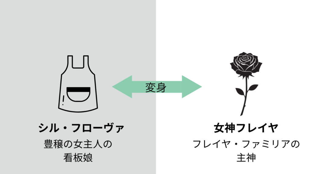シルとフレイヤの変身のイメージ図