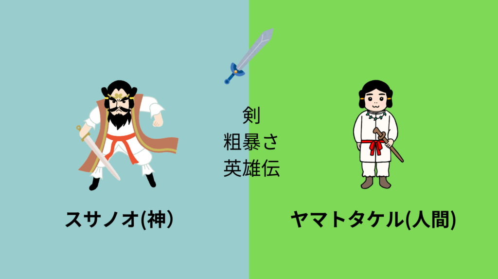 スサノオとヤマトタケルの共通項とイメージ図
